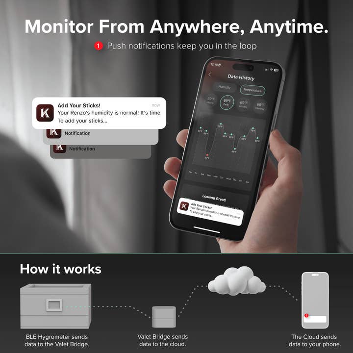 Wholesale Klaro Valet - Smart Humidor